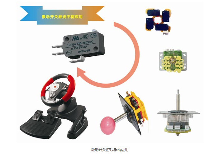 微動開關(guān)游戲手柄應用