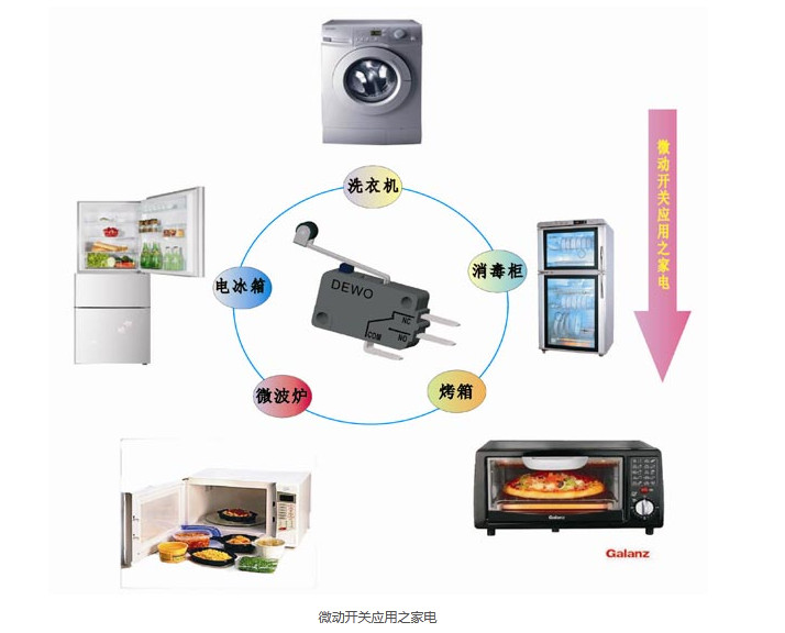 微動開關(guān)家電應用