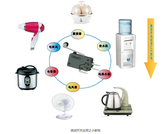 微動開關(guān)小家電應用